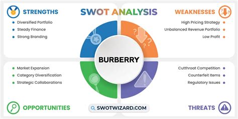 burberry warehouse nalysis|Value Chain Analysis of Burberry .